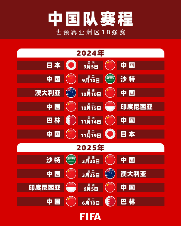 最顶尖的球