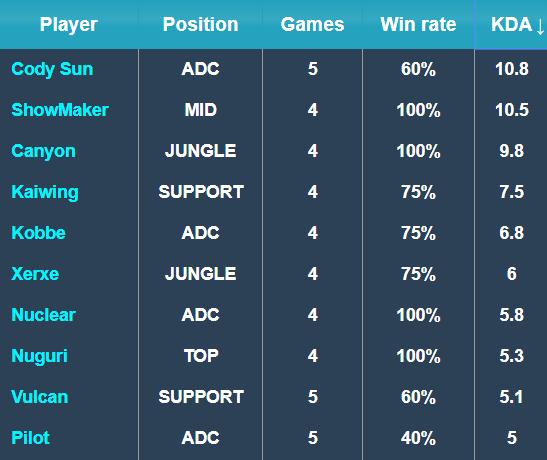 席英格兰队 席英格兰队